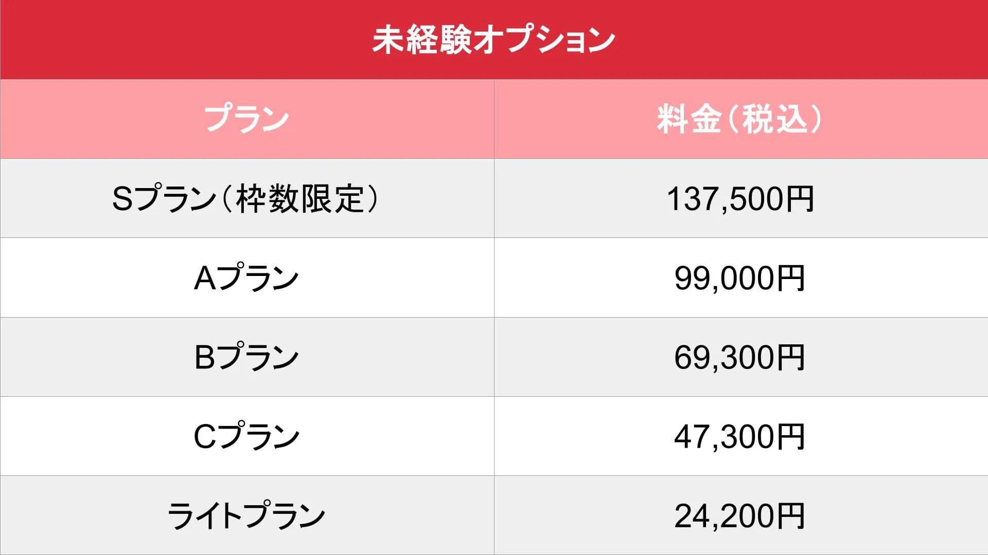 未経験オプション料金表