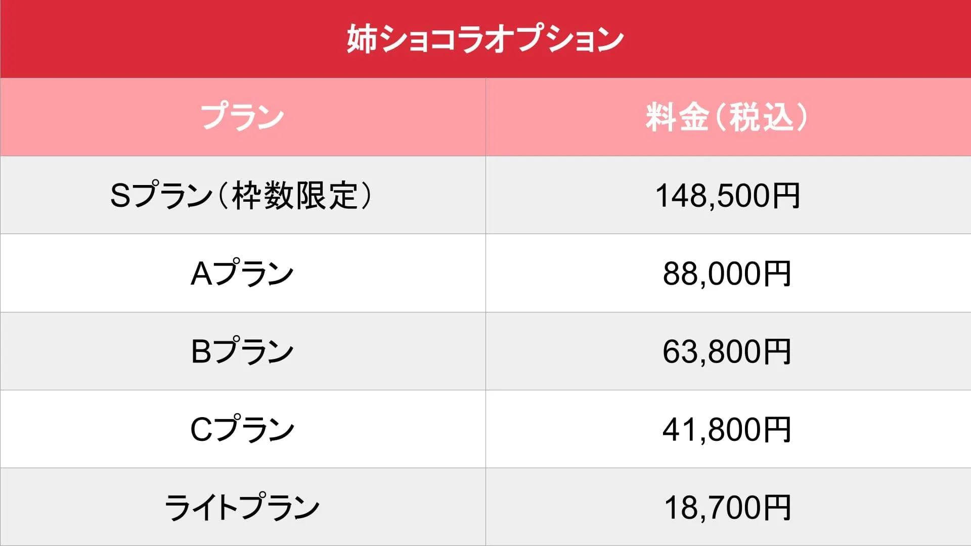 姉ショコラオプション料金表