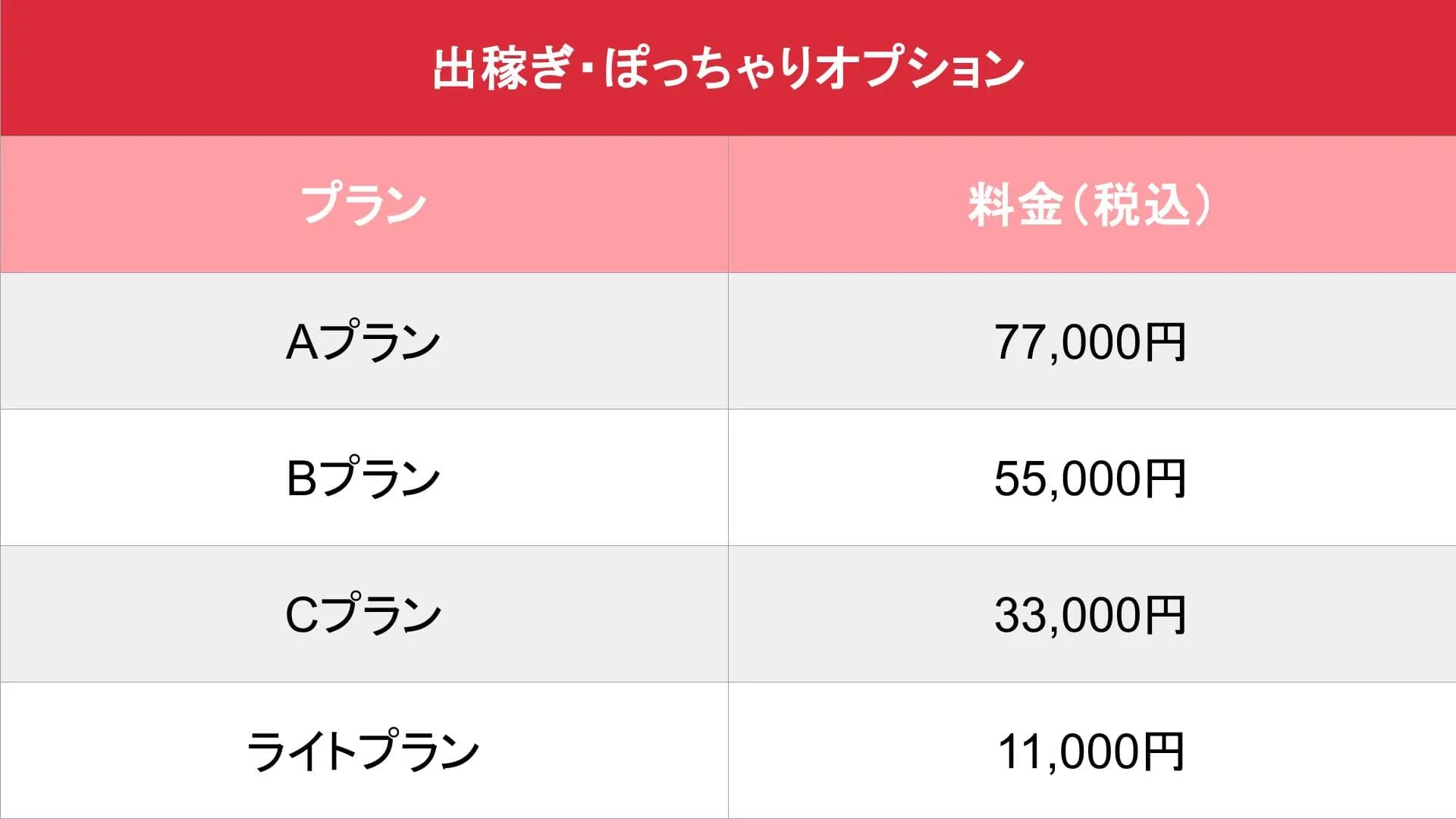 出稼ぎ・ぽっちゃりオプション料金表