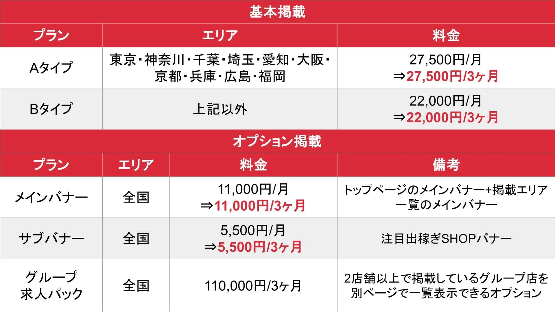 出稼ぎ女子_基本_料金表