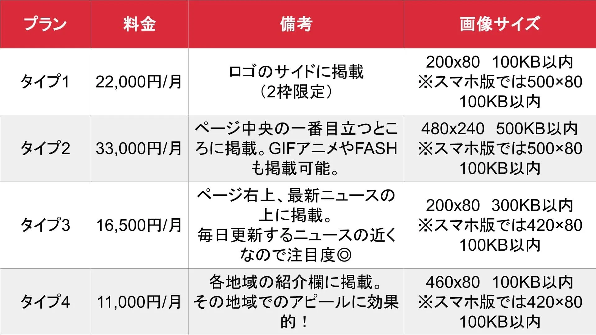 外人金髪デリヘル_基本料金表
