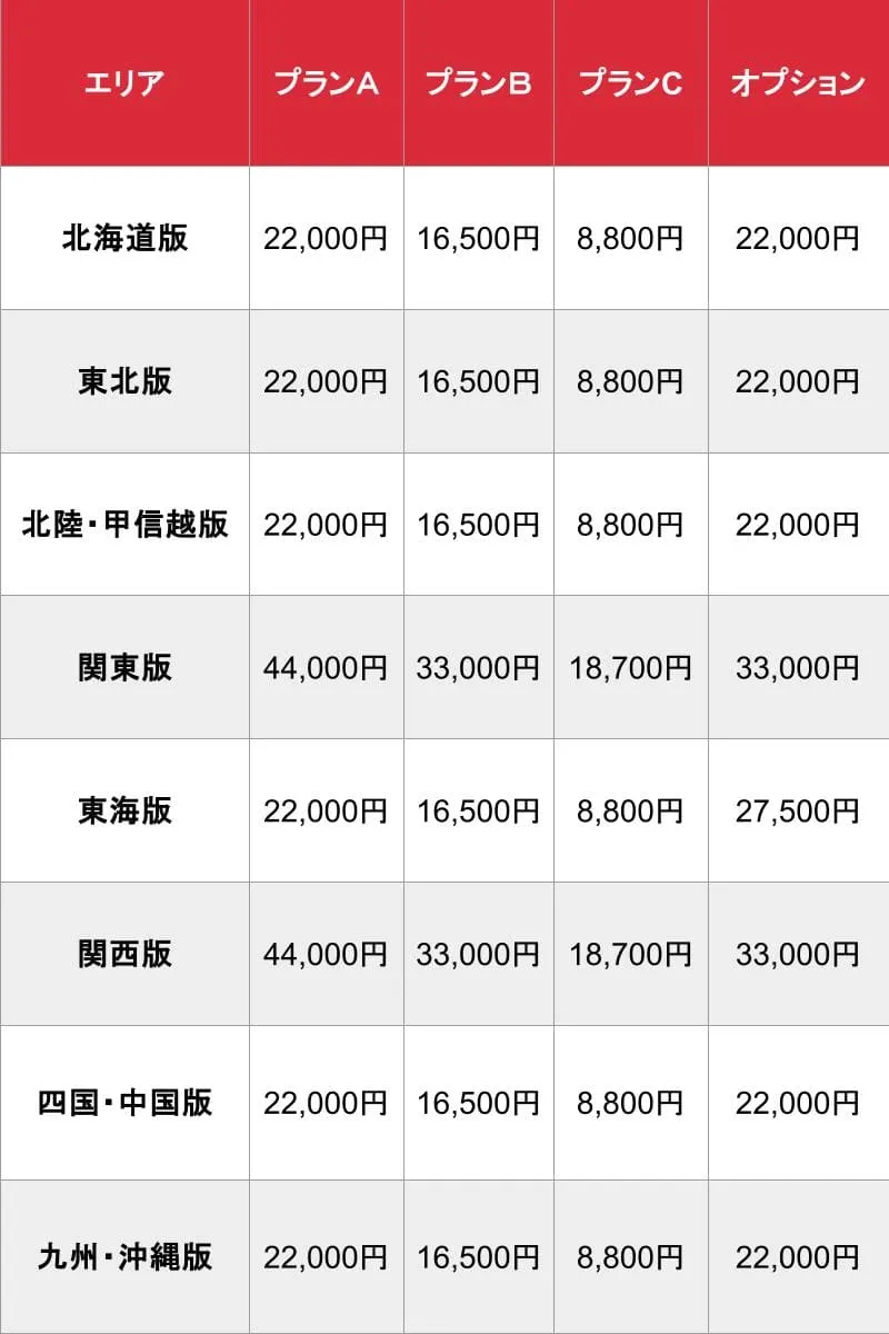 熟女・人妻風俗大辞典_基本料金表
