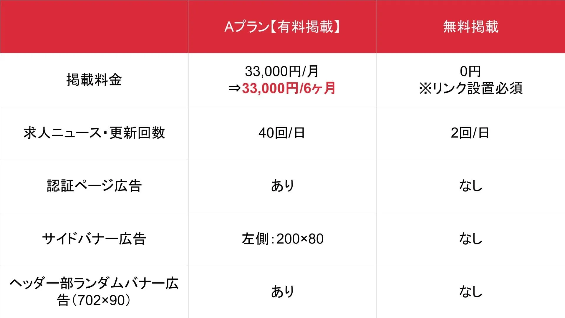 大阪風俗求人情報_基本_料金表