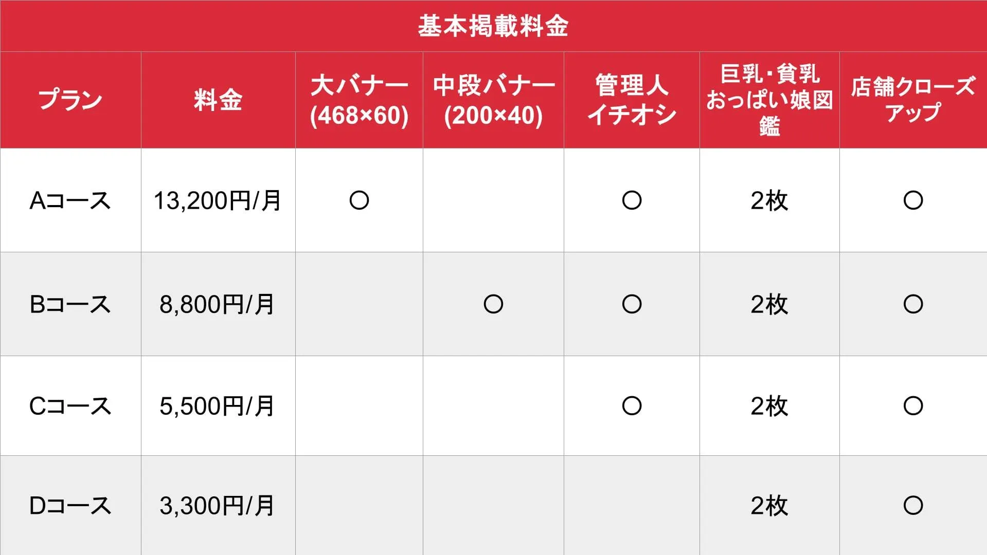巨乳・貧乳おっぱい図鑑_基本料金表