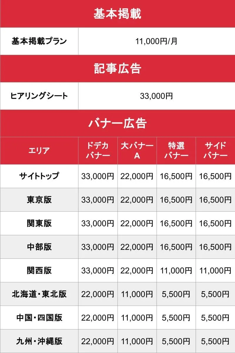 巨乳風俗マニアックス_基本料金表