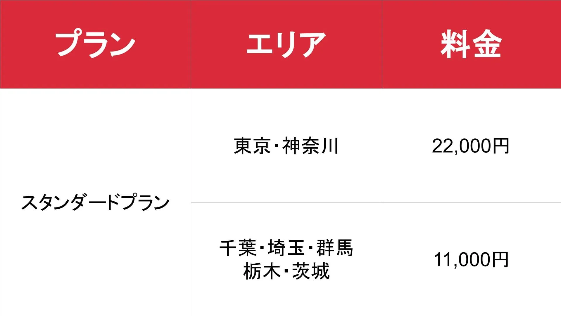 当たり嬢_基本料金表