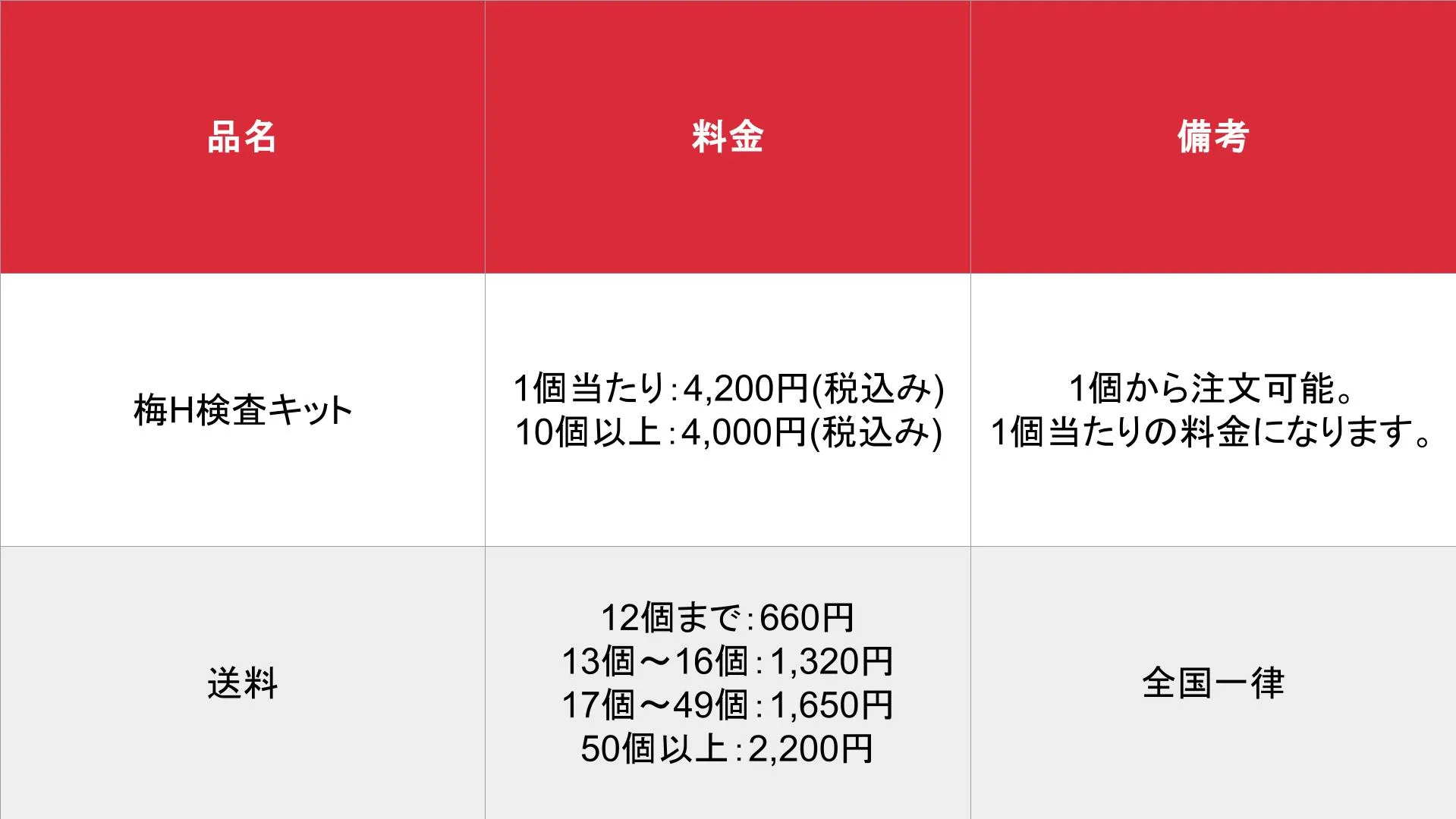 S・E・A_梅H検査キット_料金表