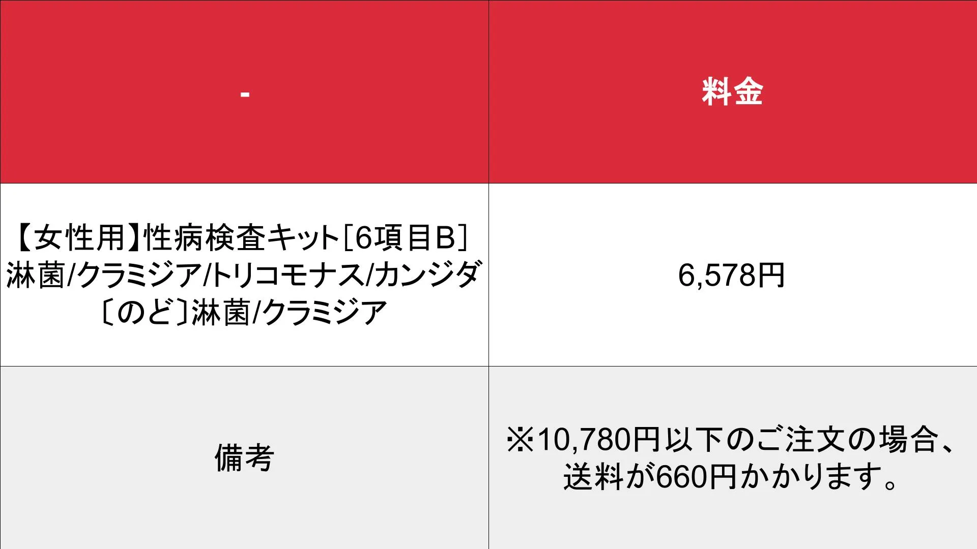 じゃぱん商会 性病検査キット_基本_料金表