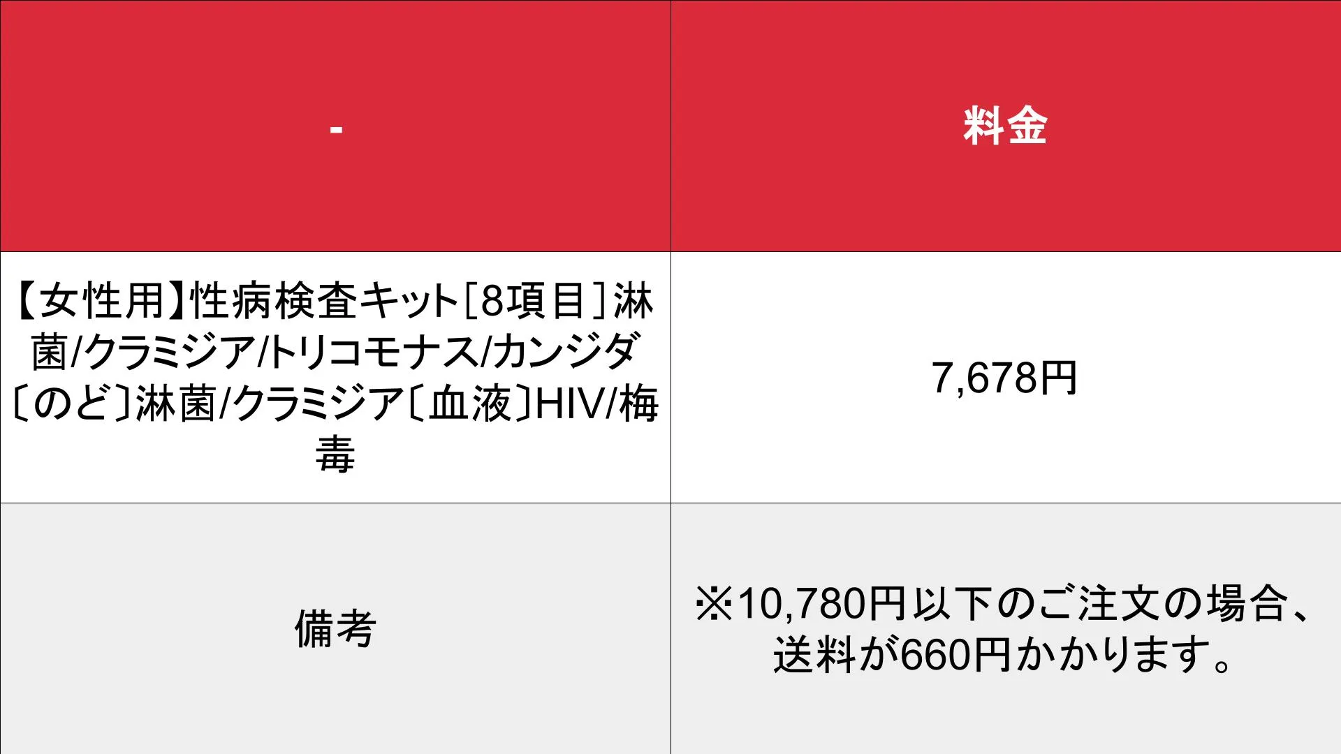 じゃぱん商会　性病検査キット_基本_料金表