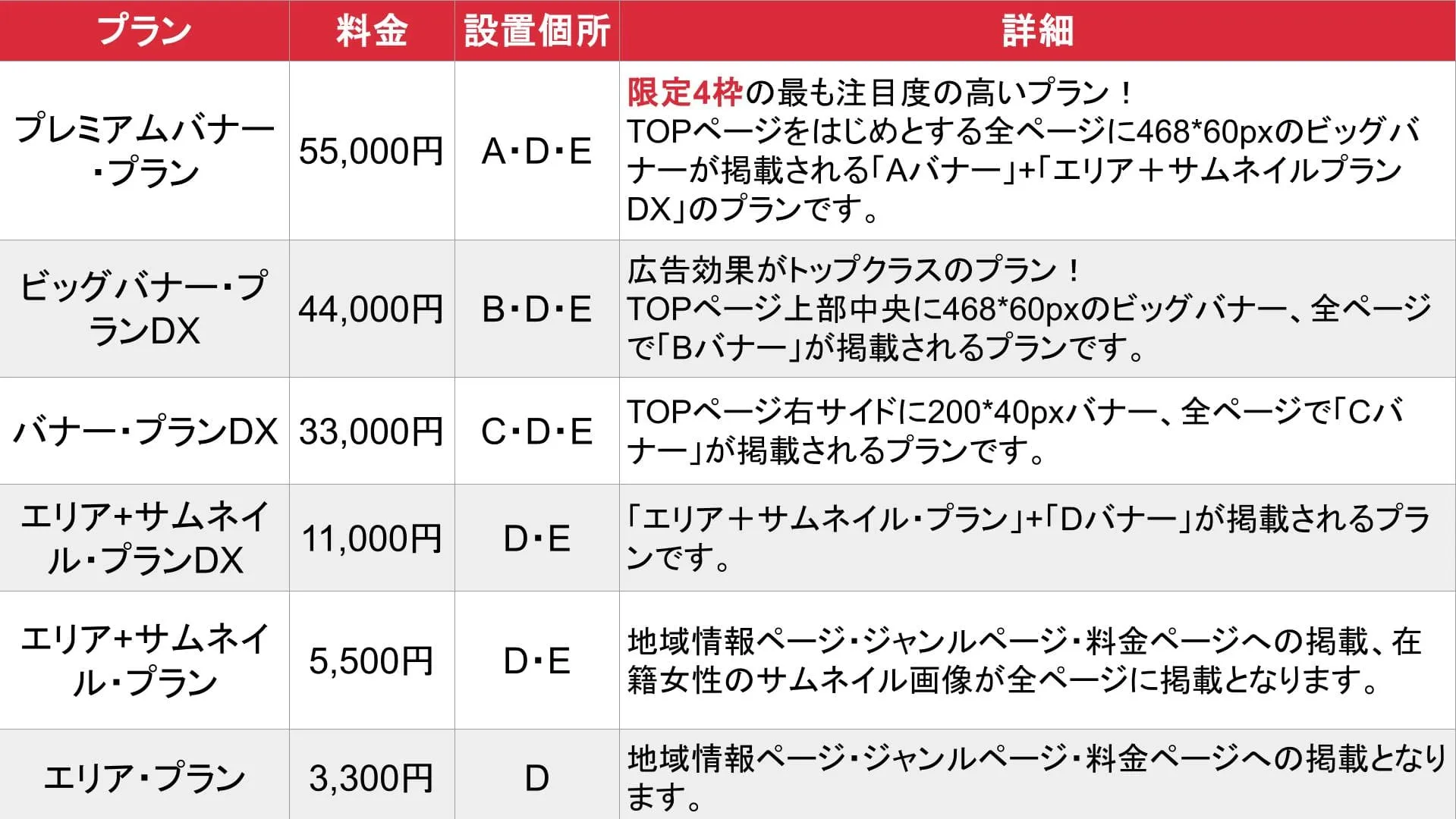 手コキが一番_基本_料金表