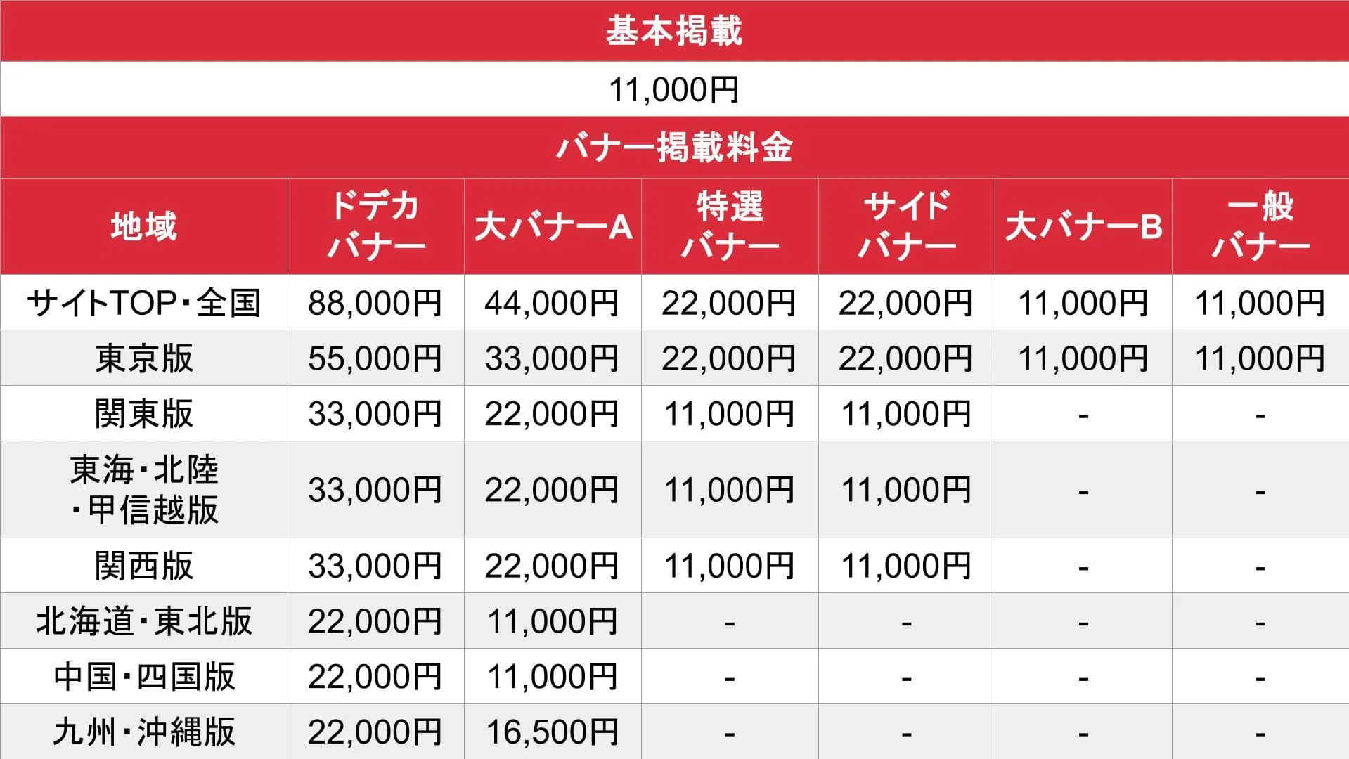 風俗マニアックス_料金表