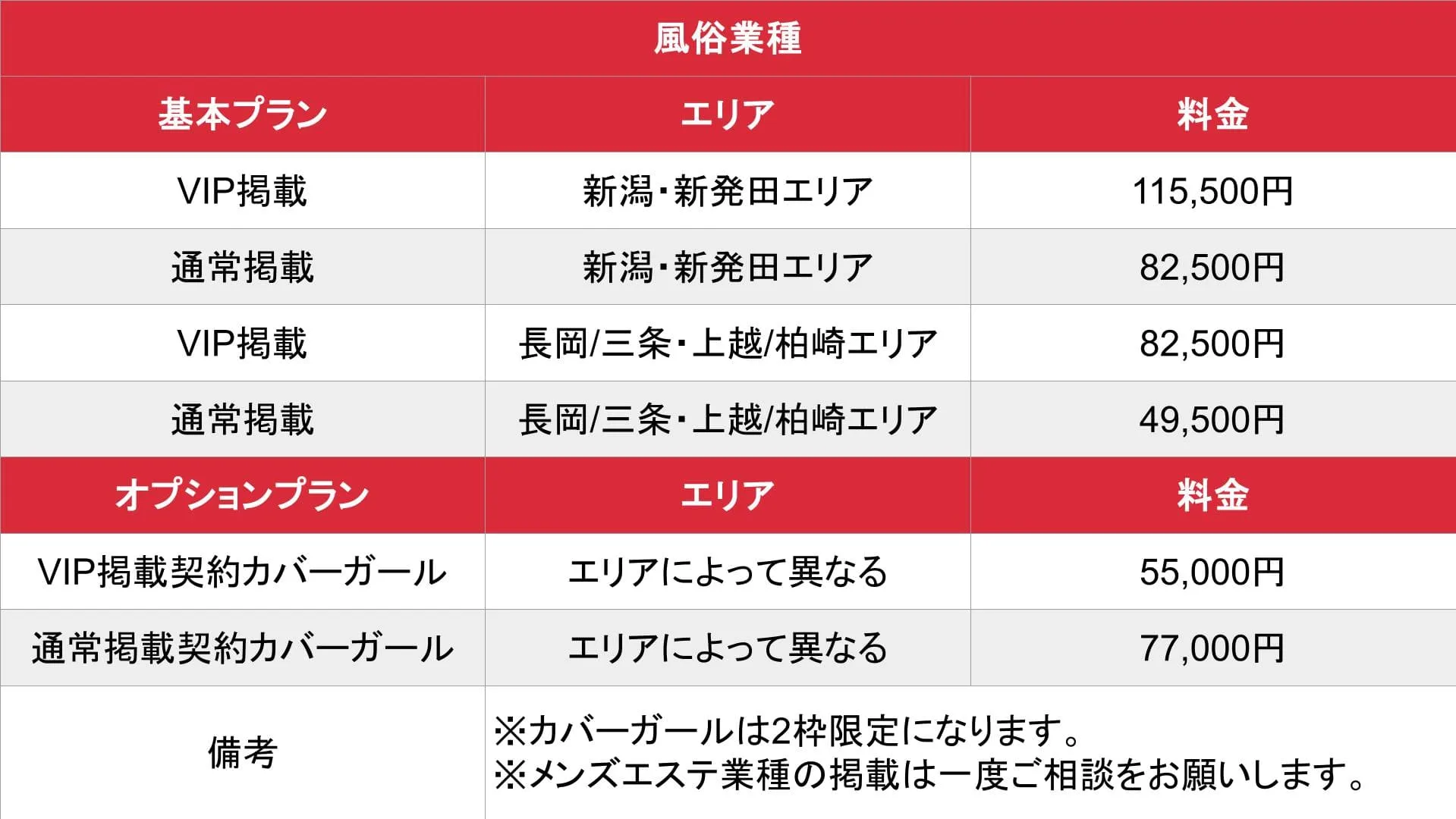 新潟ナイトナビ_風俗業種_料金表