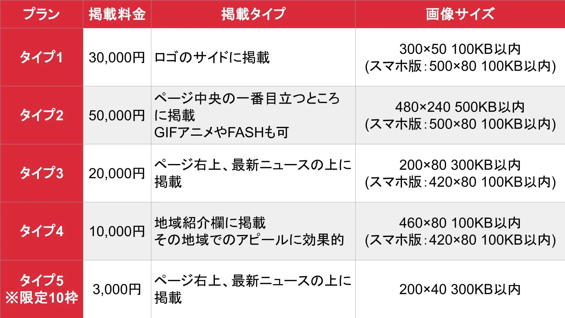 東京M性感_基本料金表