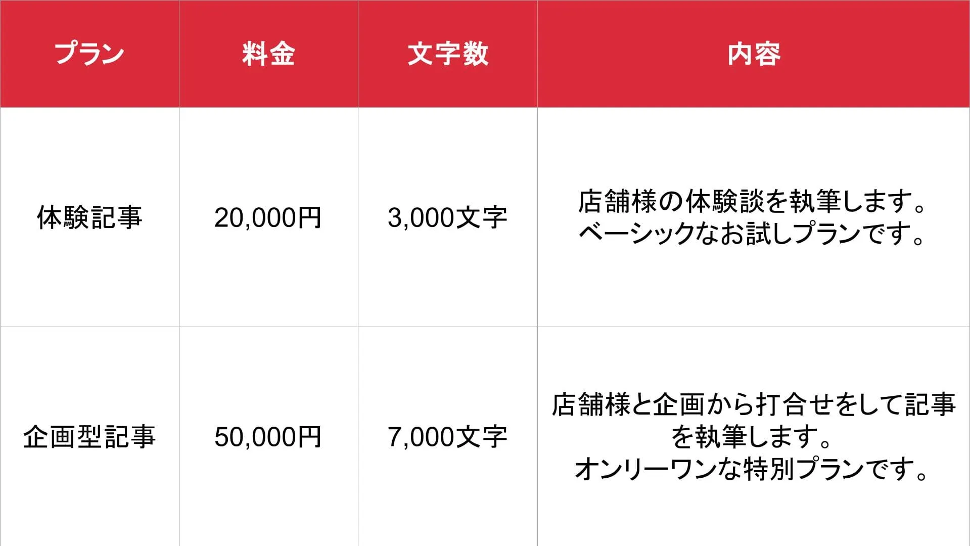 東京アップデート_料金表