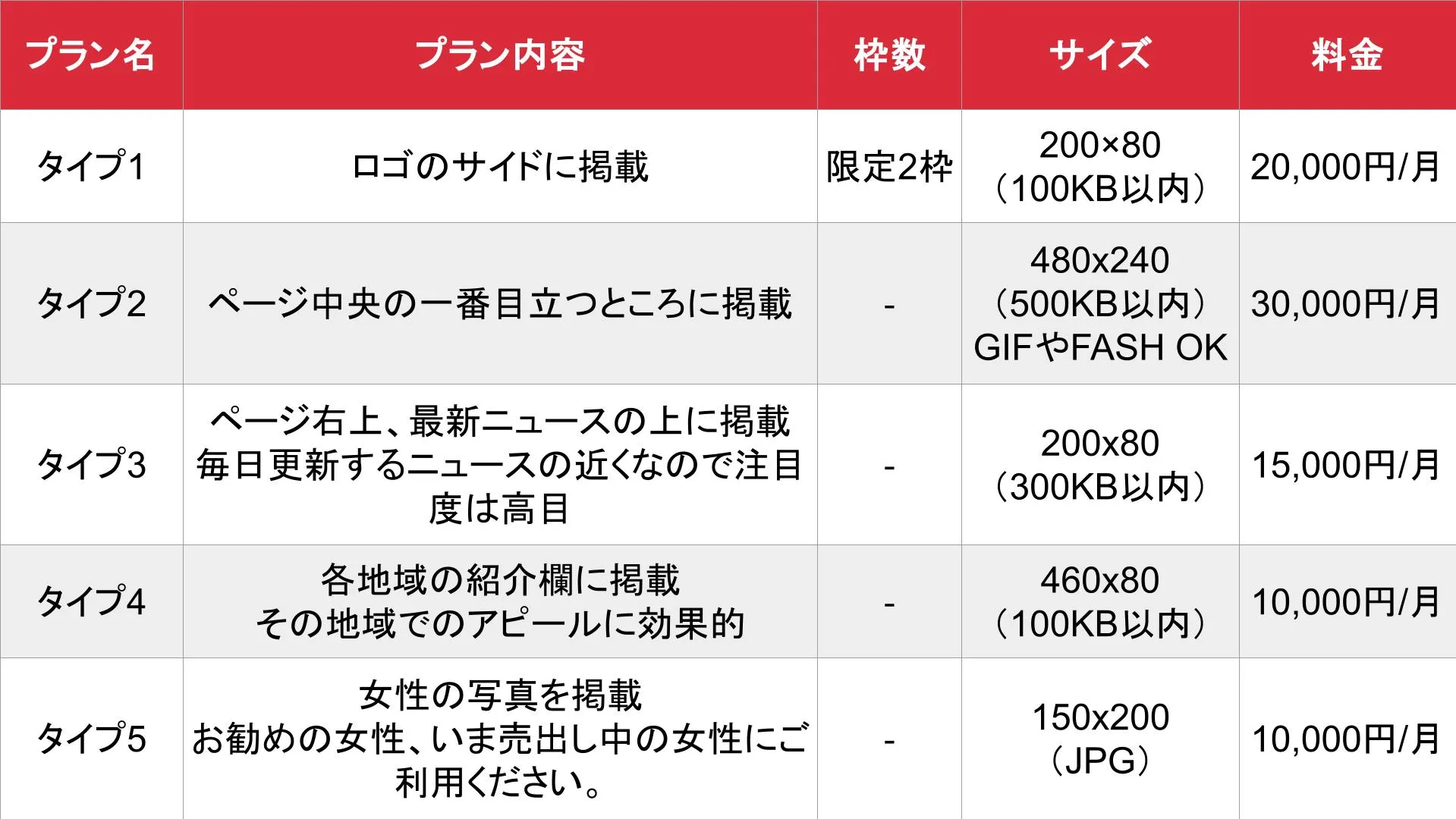 東京性感エステ_基本_料金表