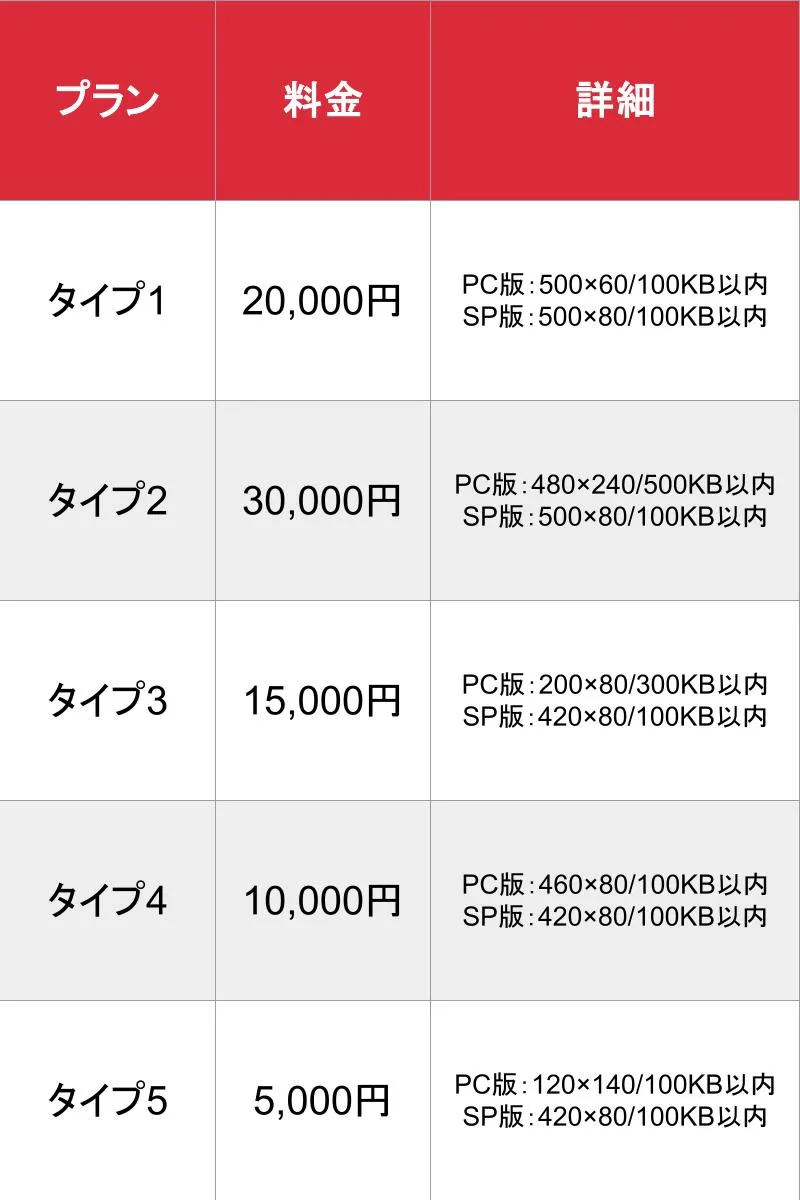 浜松デリヘル_基本_料金表