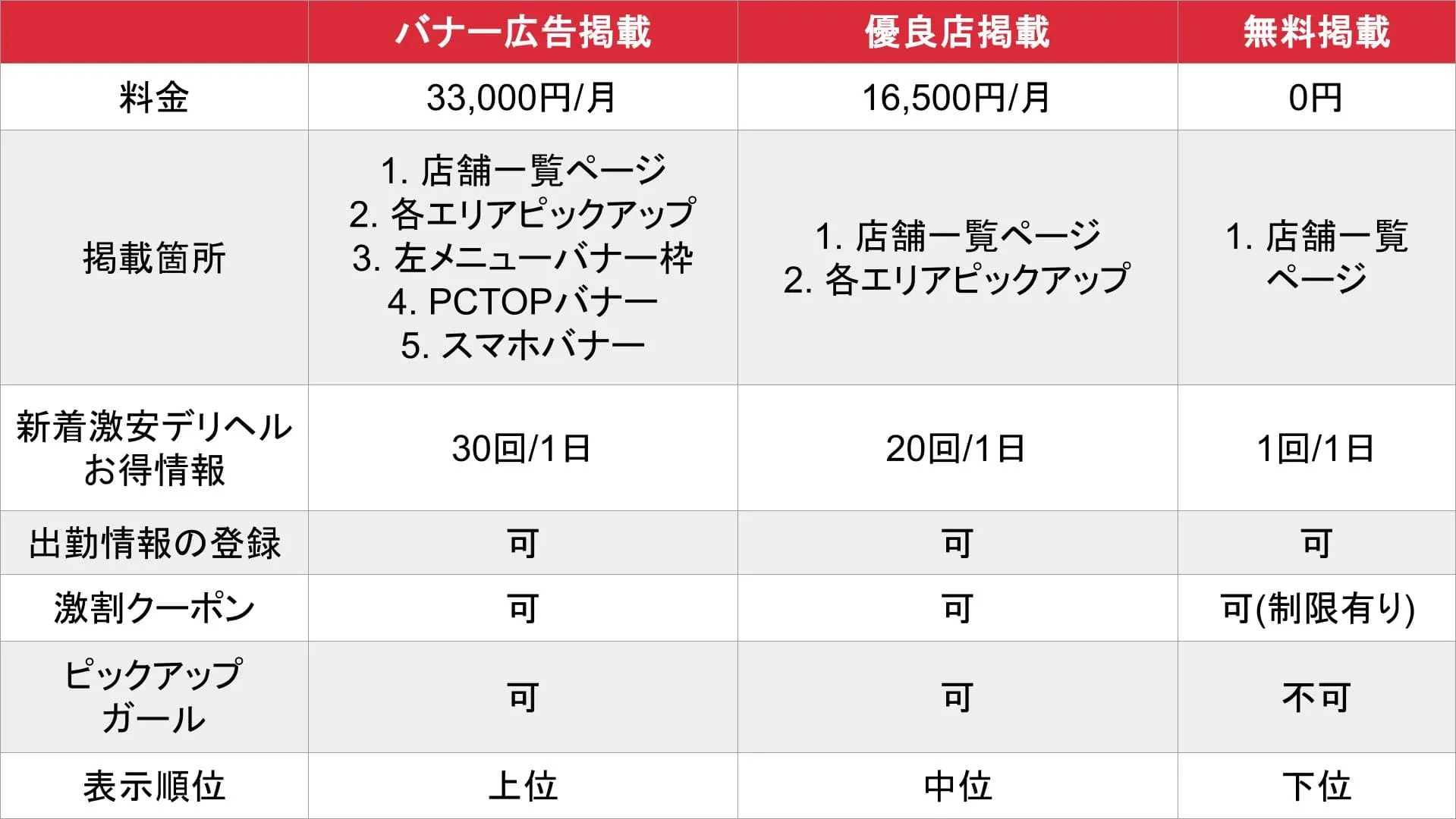 激安デリヘルネット_基本料金表