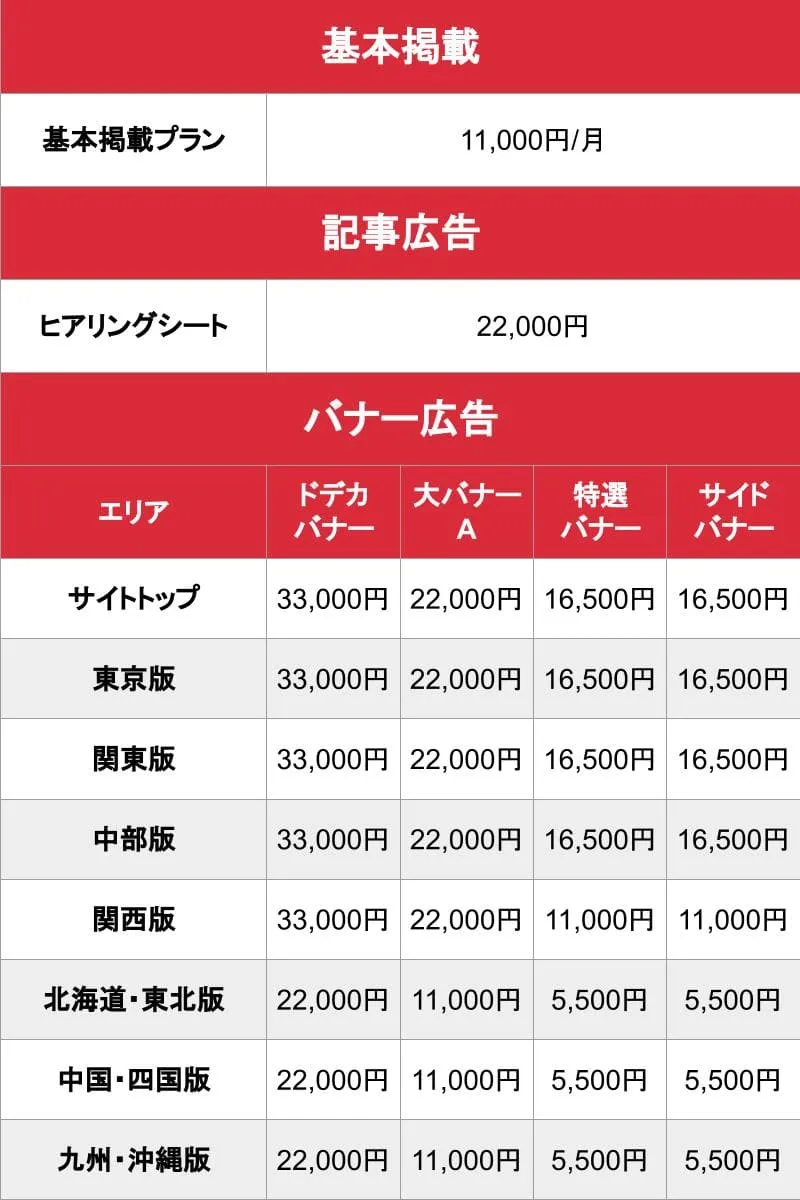 激安風俗マニアックス_料金表