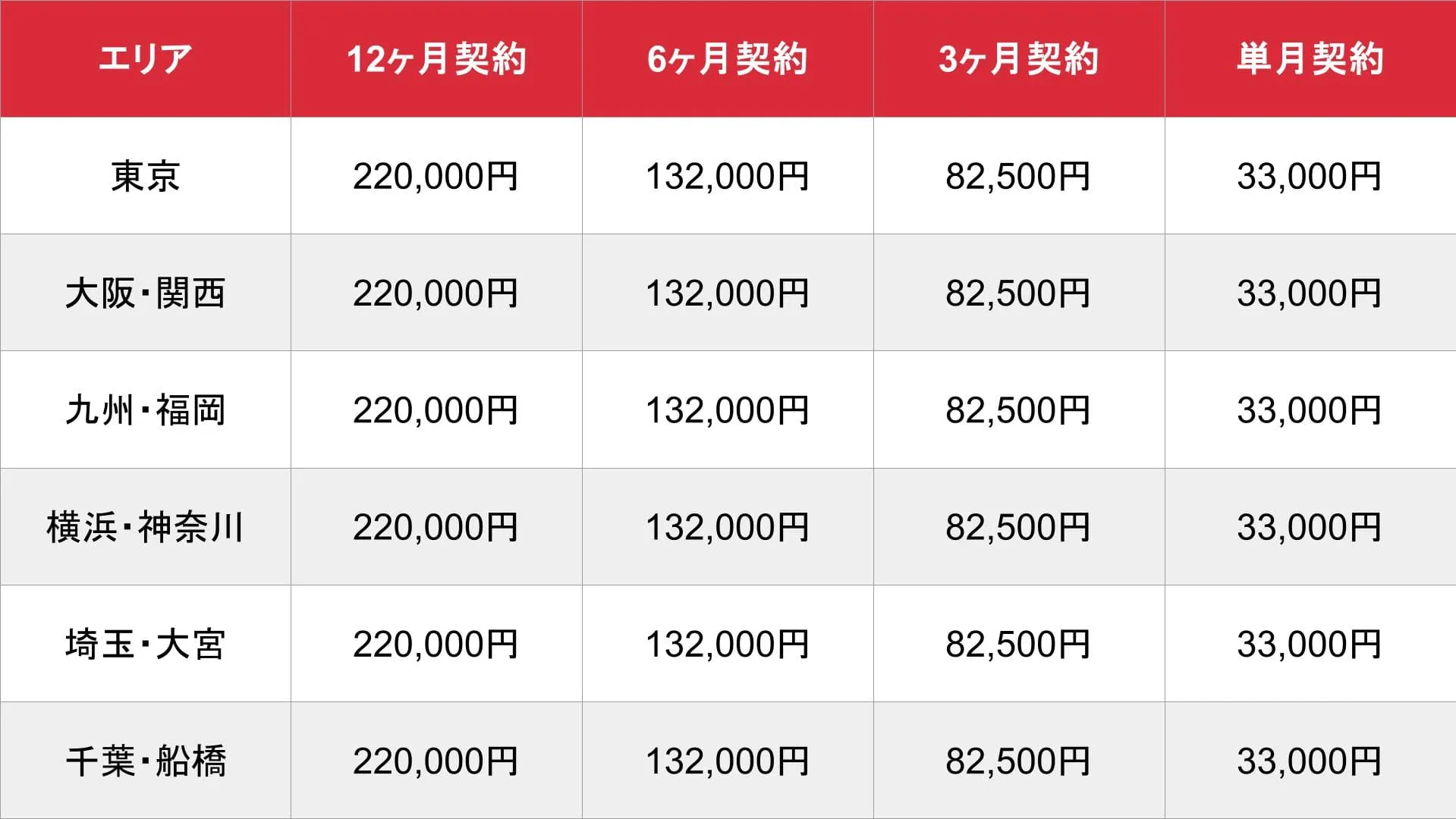 熟デリ_基本料金表