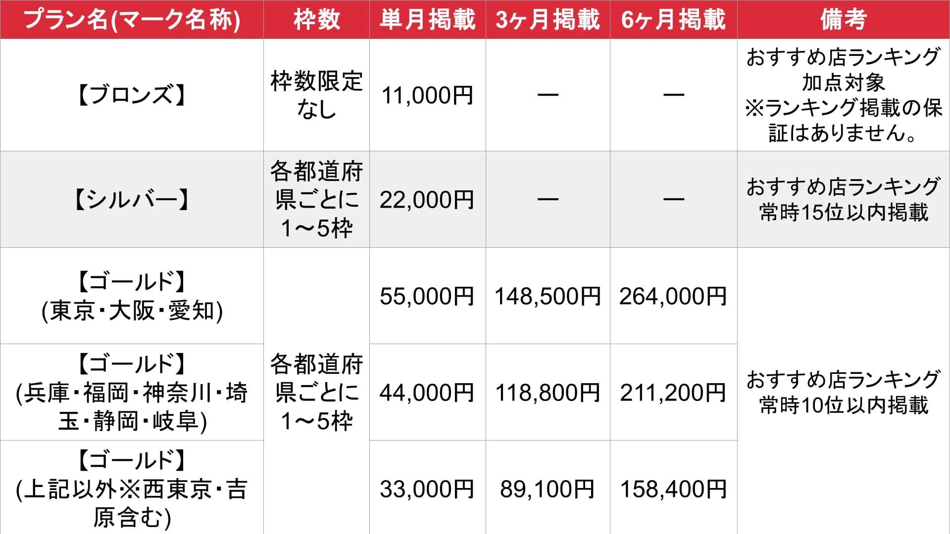 爆サイ_ランキング加点パス_料金表①