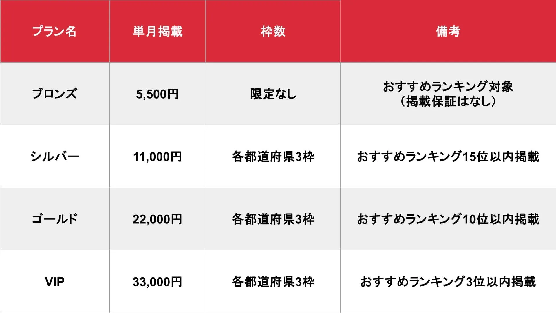 爆サイ_ランキングパス_コンカフェ料金表