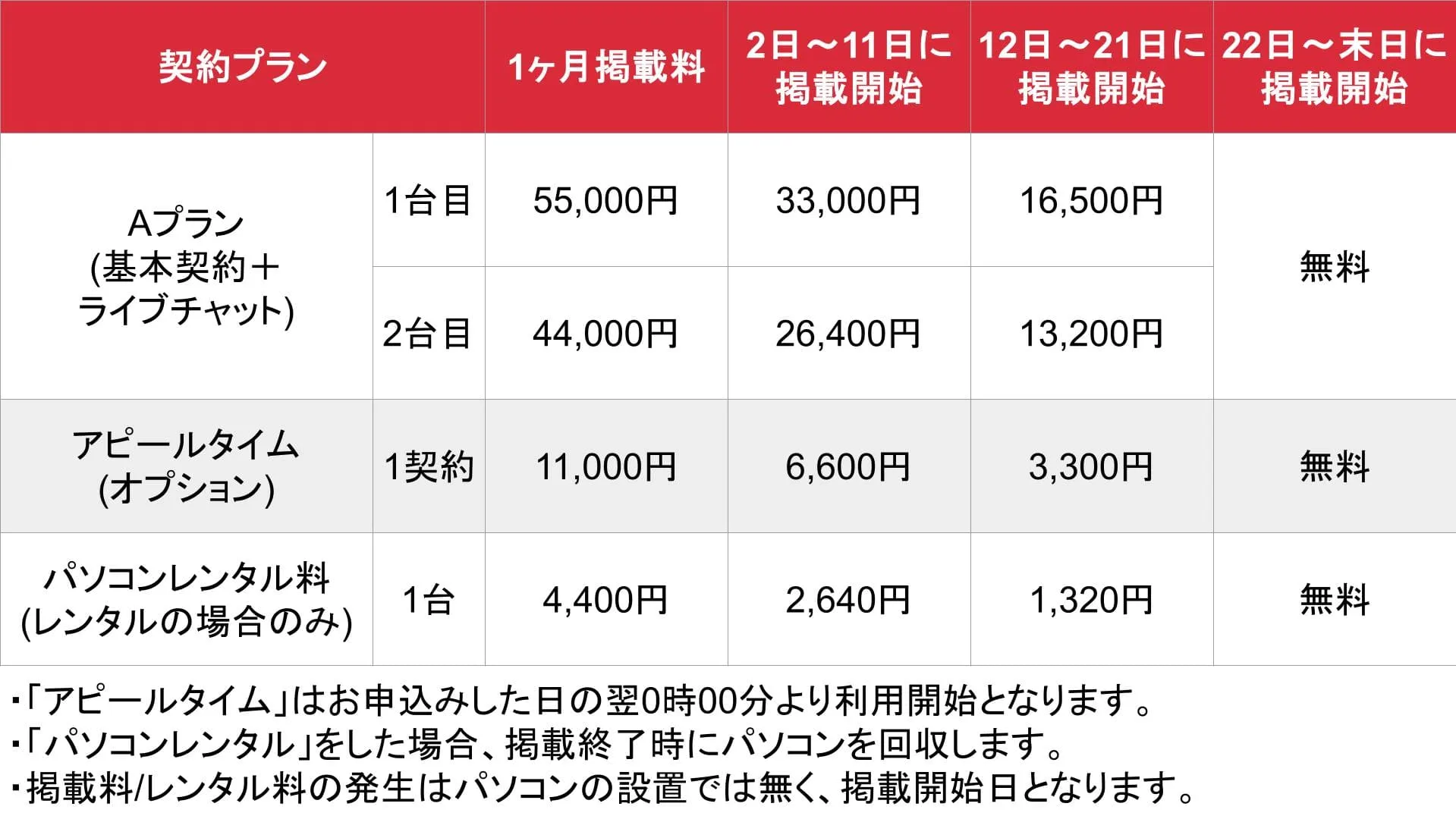 見えちゃっとTV_基本_料金表