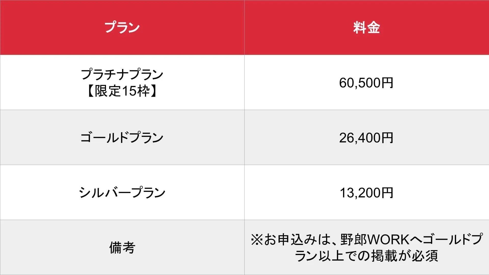 野郎WORKバイト_基本_料金表