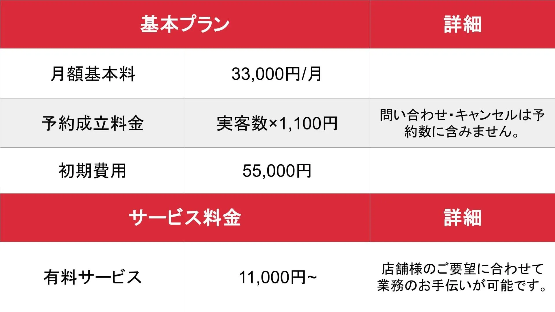 電話代行Salonbell_基本_料金表