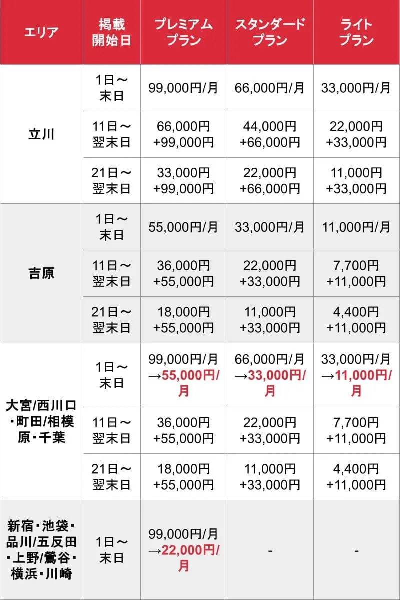 風俗ウォッチ_基本_料金表