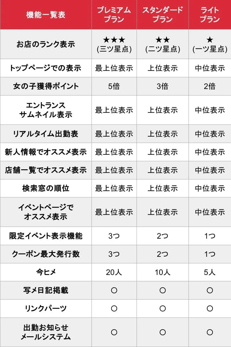 風俗ウォッチ_プラン別機能一覧