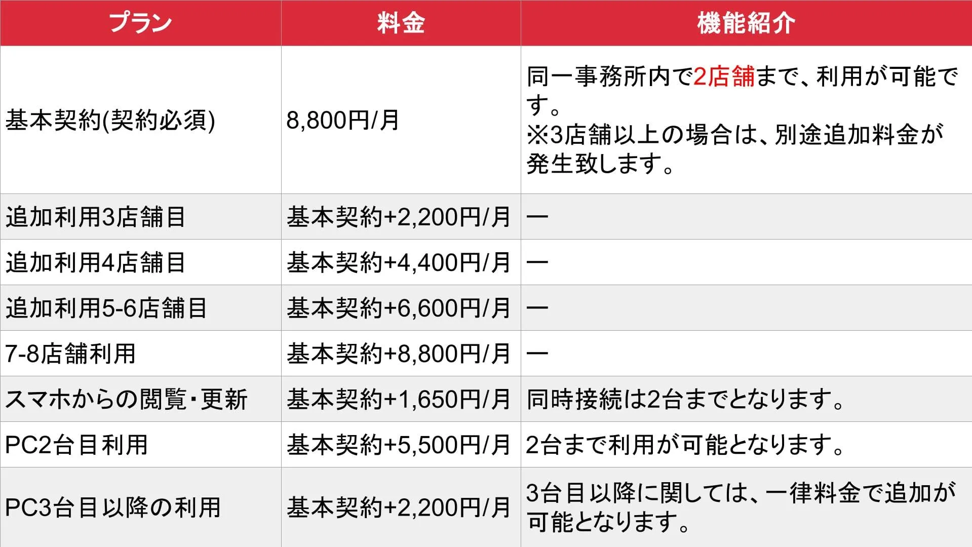 風俗予約管理CTI_基本_料金表