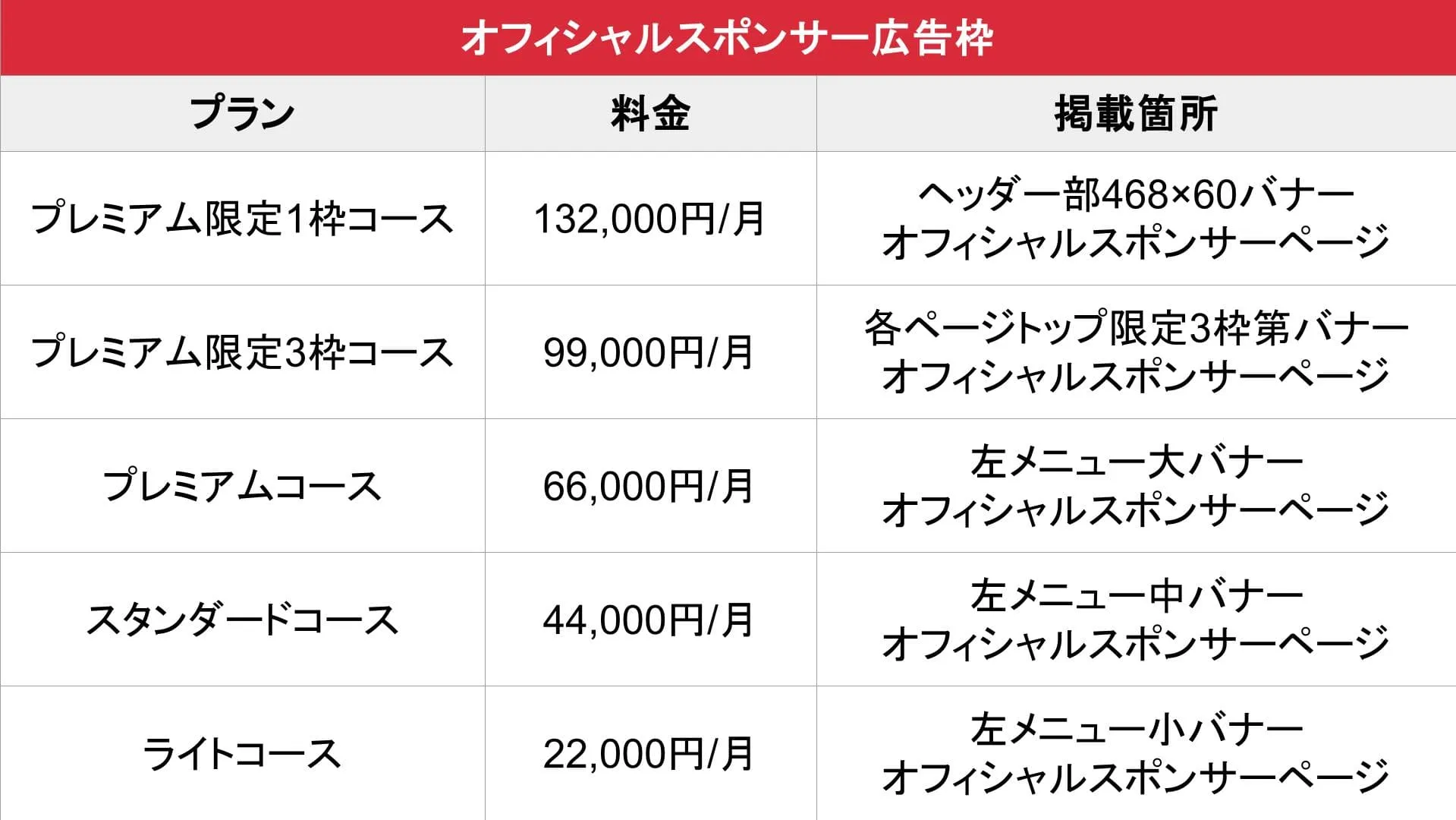 風俗店売買.com_基本料金表①