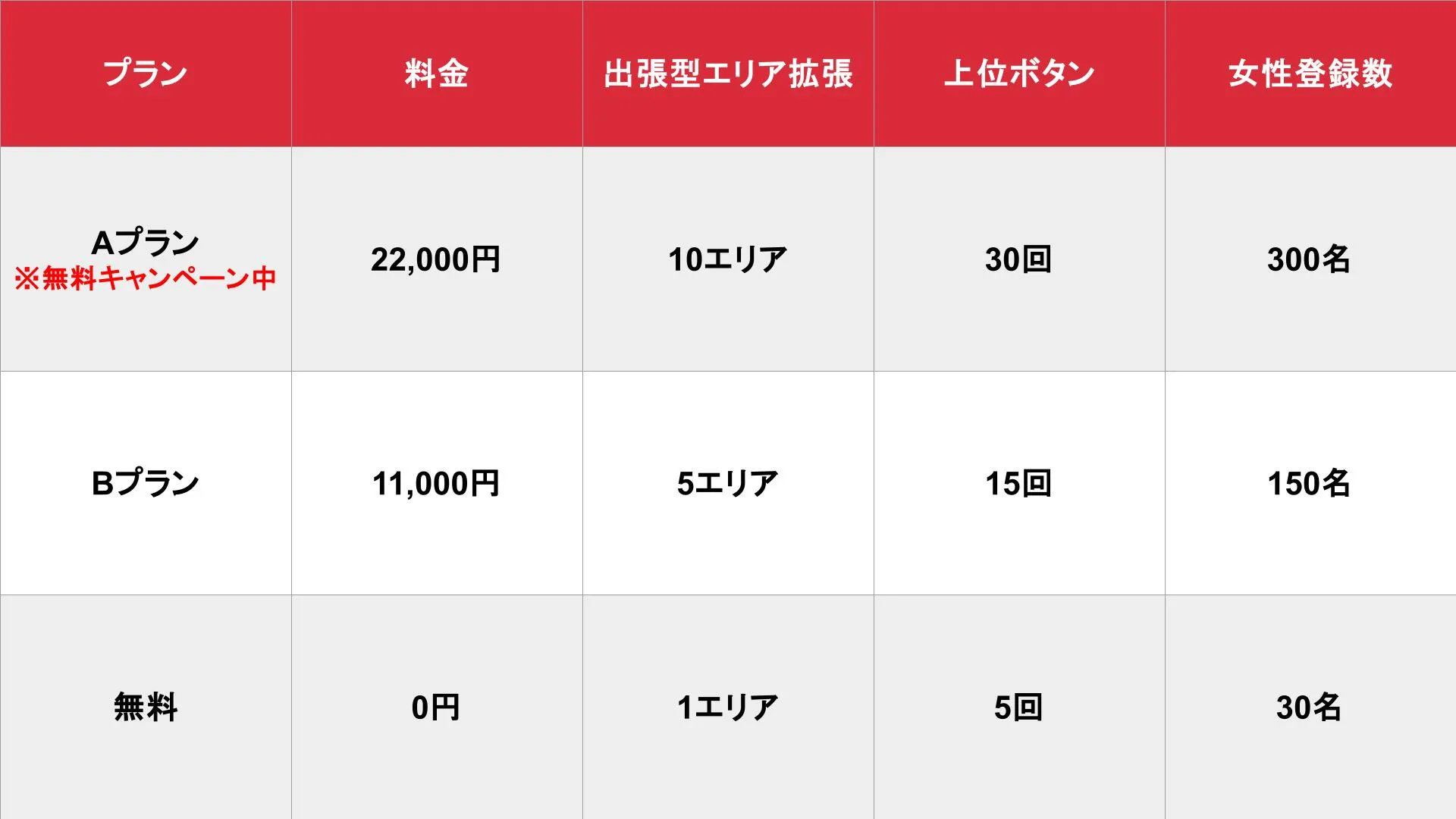 料金表