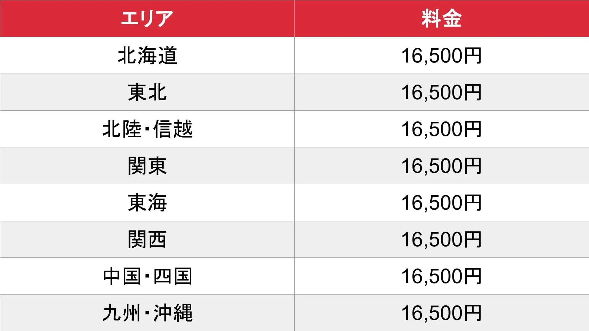 風俗情報ステーション_基本料金表