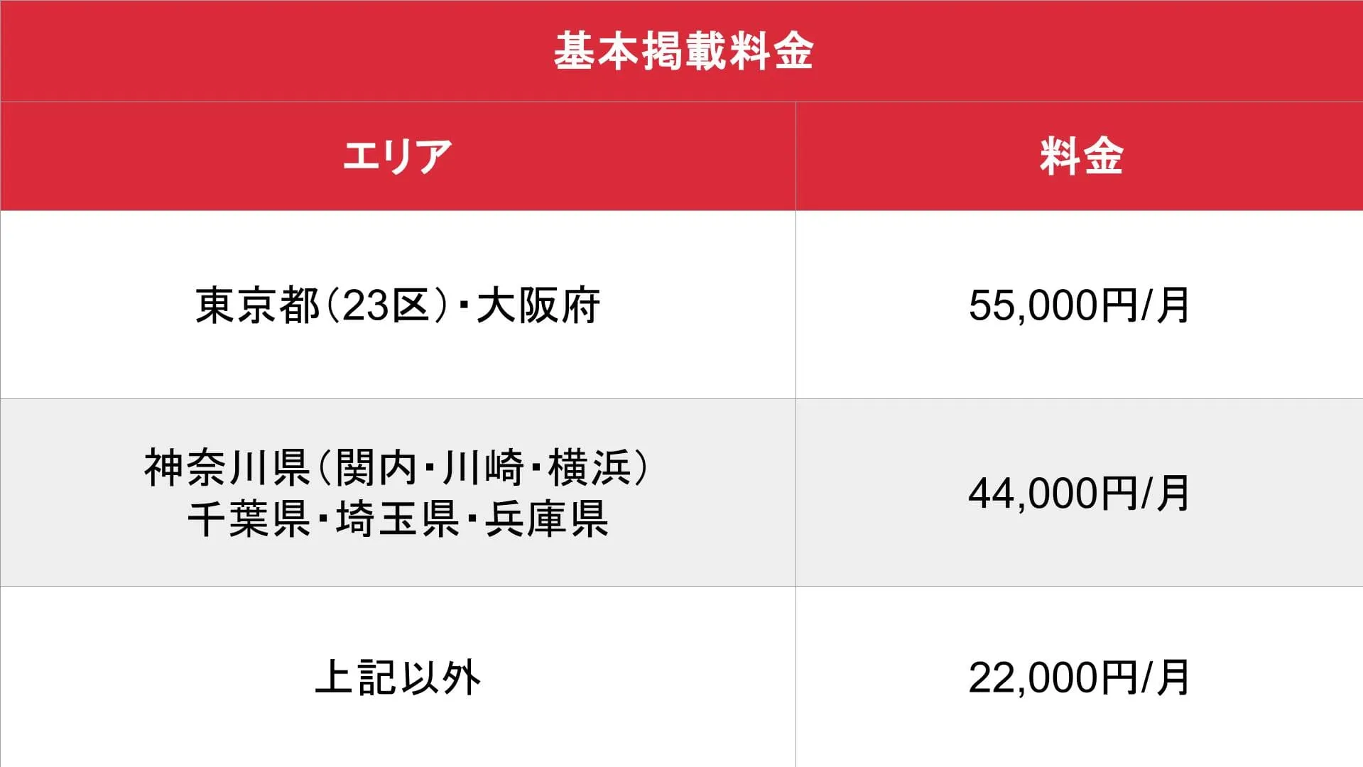 風俗特報_基本料金表