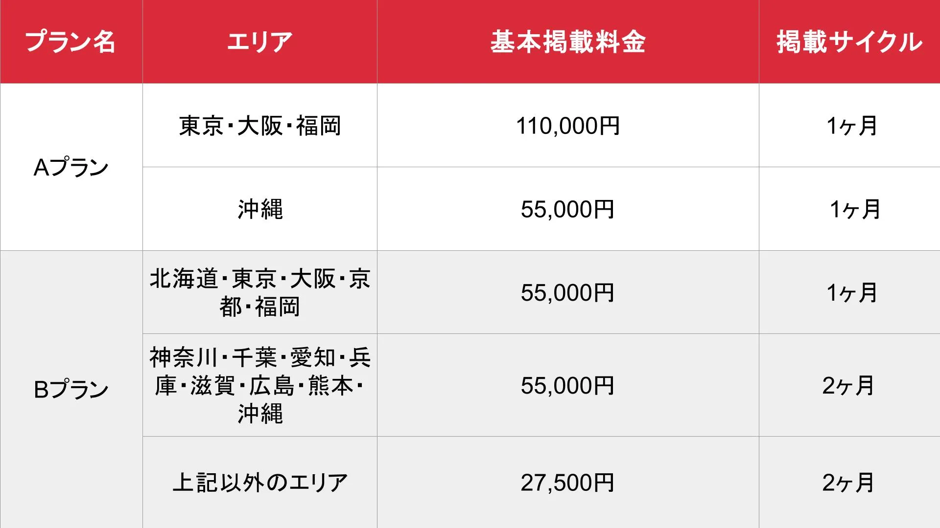 駅ちか!パラダイス_料金表_01