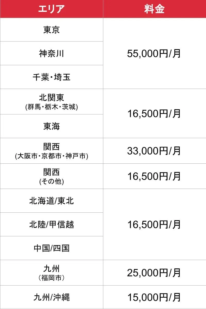 高収入ドットコム_基本_料金表