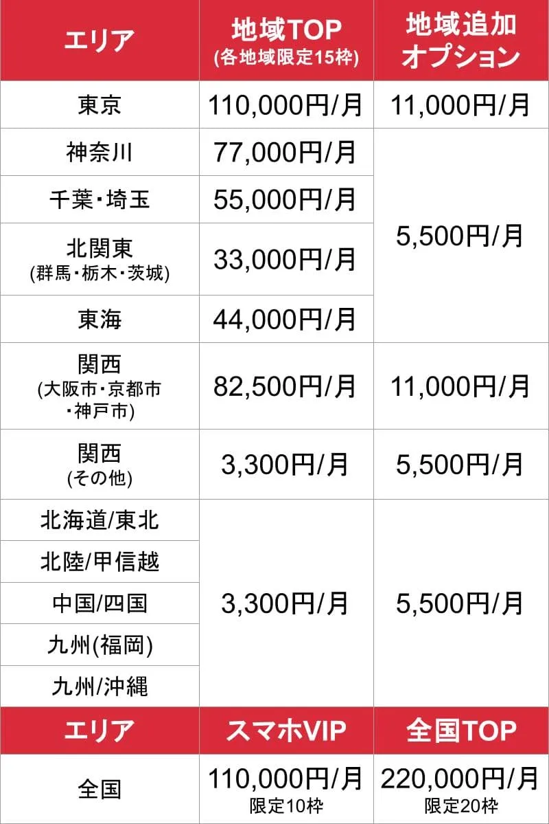 高収入ドットコム_オプション_料金表