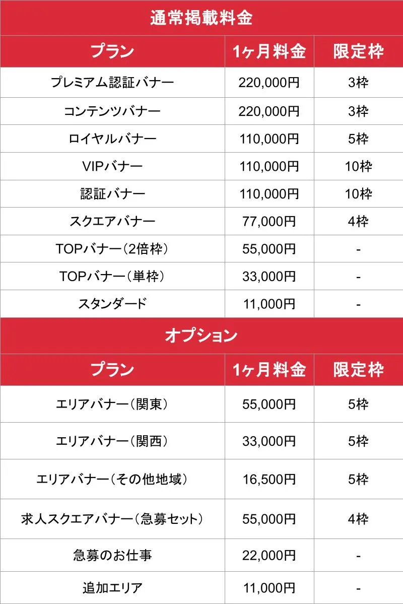 高級デリヘル.jp_料金表