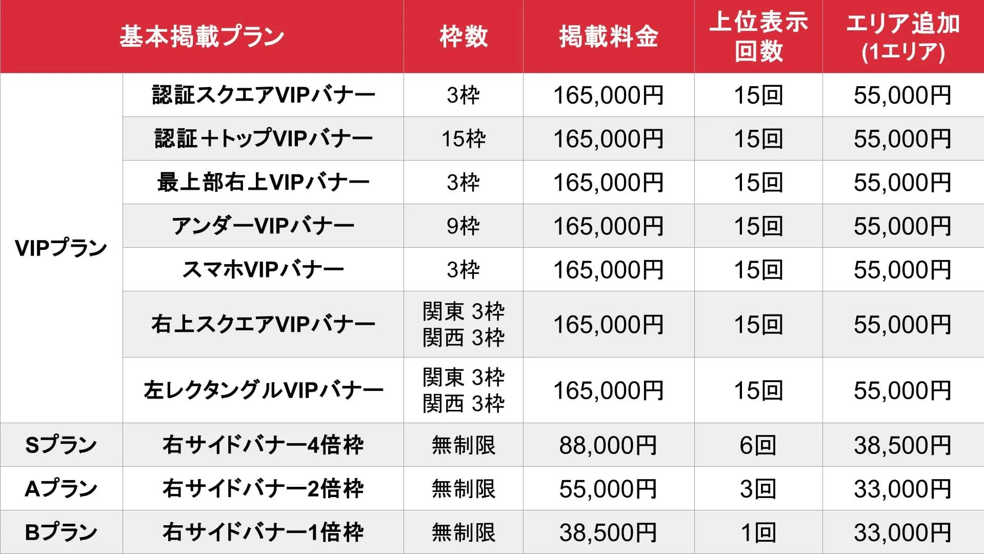 高級デリヘルTOP10ランキング_基本_料金表