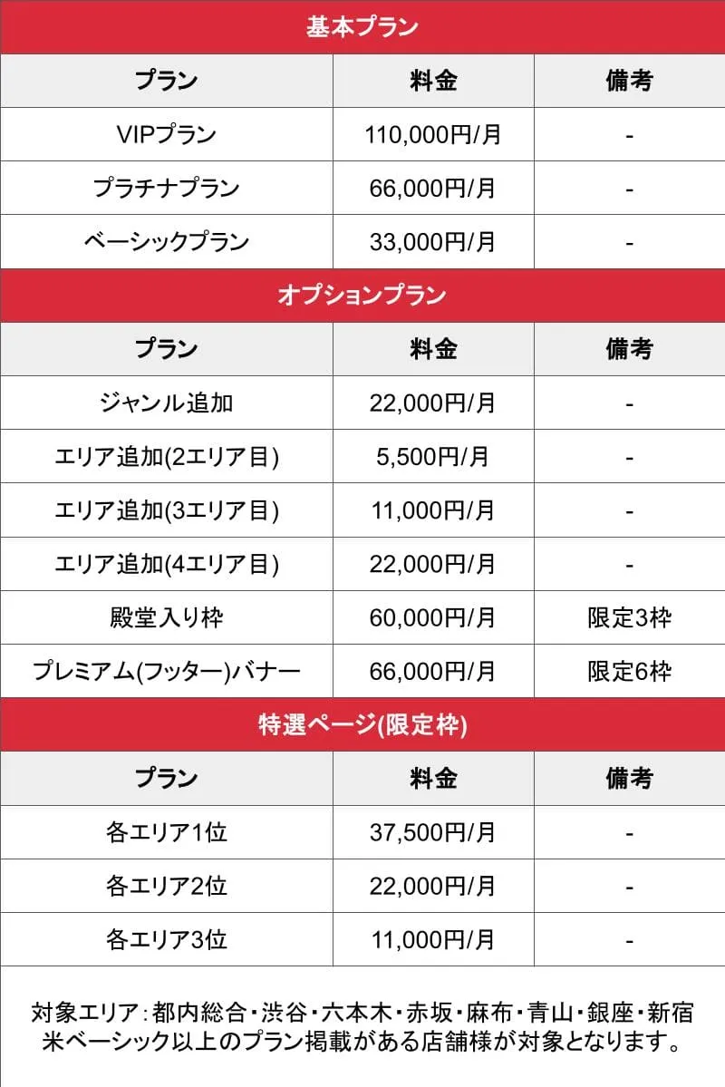 高級デリヘル口コミランキング_基本料金表